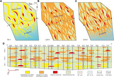 Architecture, genesis, and the sedimentary evolution model of a single sand body in tight sandstone reservoirs: A case from the Permian Shan-1–He 8 members in the northwest Ordos Basin, China